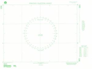 thumbnail for chart Plotting Chart 965