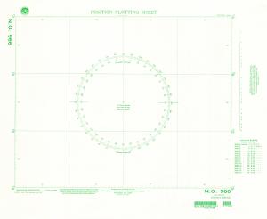 thumbnail for chart Plotting Chart 966