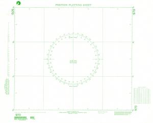 thumbnail for chart Plotting Chart 970